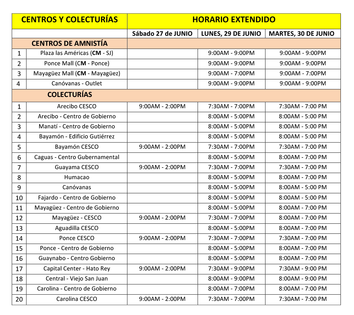 Hacienda exhorta a contribuyentes a beneficiarse de la amnistía